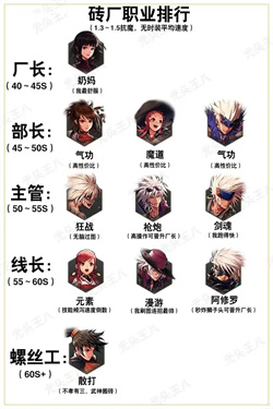 dnf手游警卫队长库尔基普在哪个图